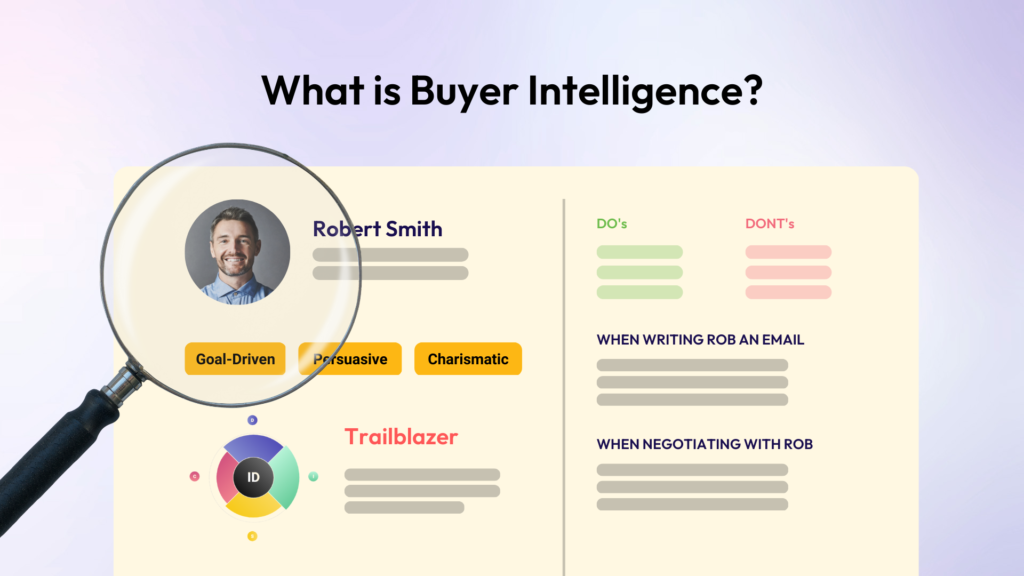 What is Buyer Intelligence